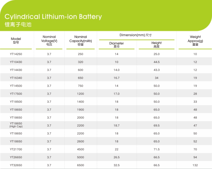 鋰離子電池電芯參數,世豹新能源,鋰電池廠家,專業定制鋰電池